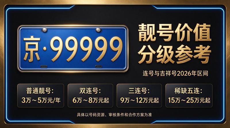 北京车指标办理大厅